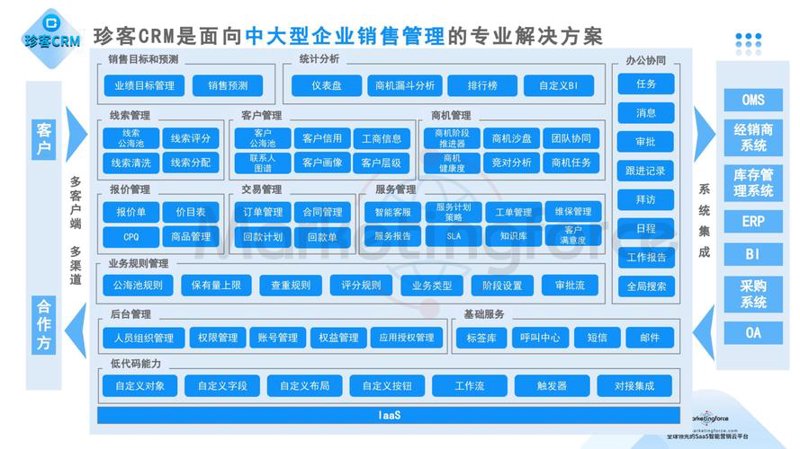OA系统开发引领企业信息化变革